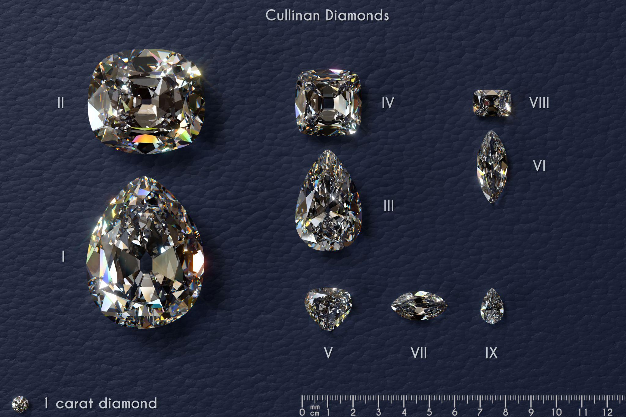 diamond types